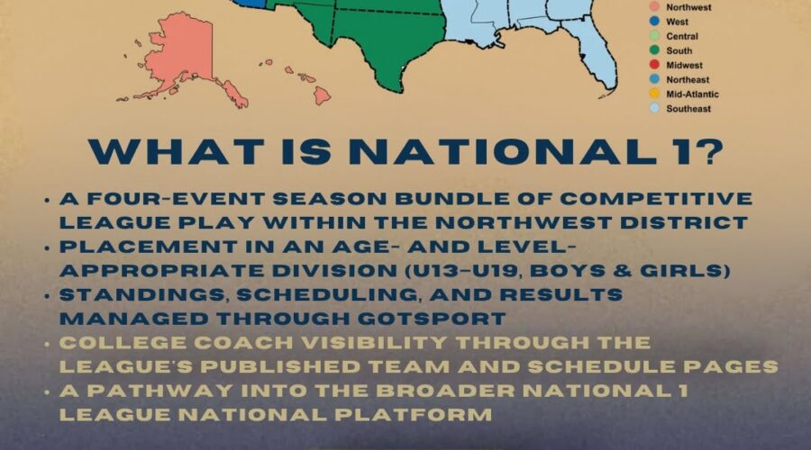 New National 1 League Platform